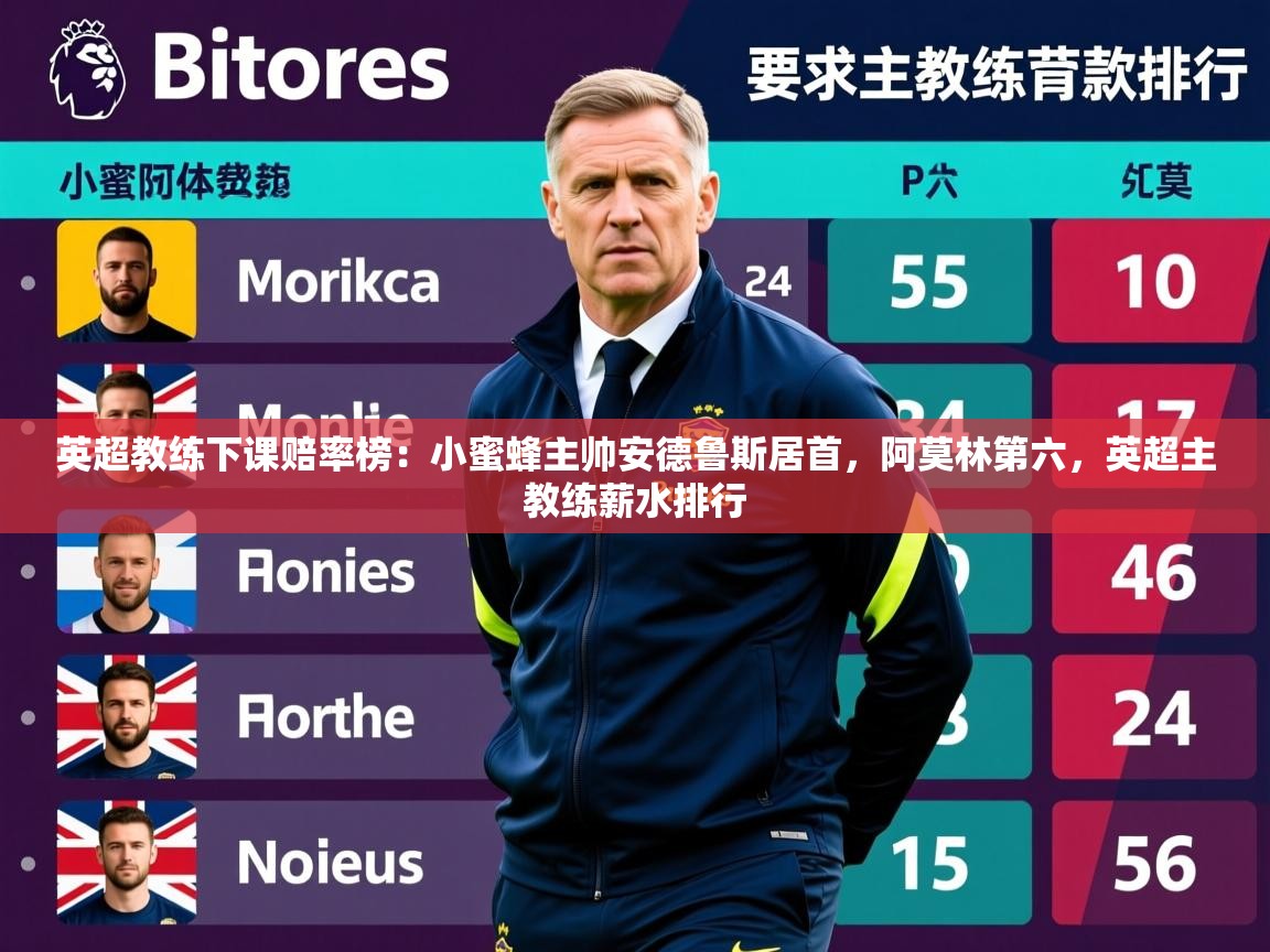2025九游娱乐官网入口网页版英超教练下课赔率榜：小蜜蜂主帅安德鲁斯居首，阿莫林第六，英超主教练薪水排行